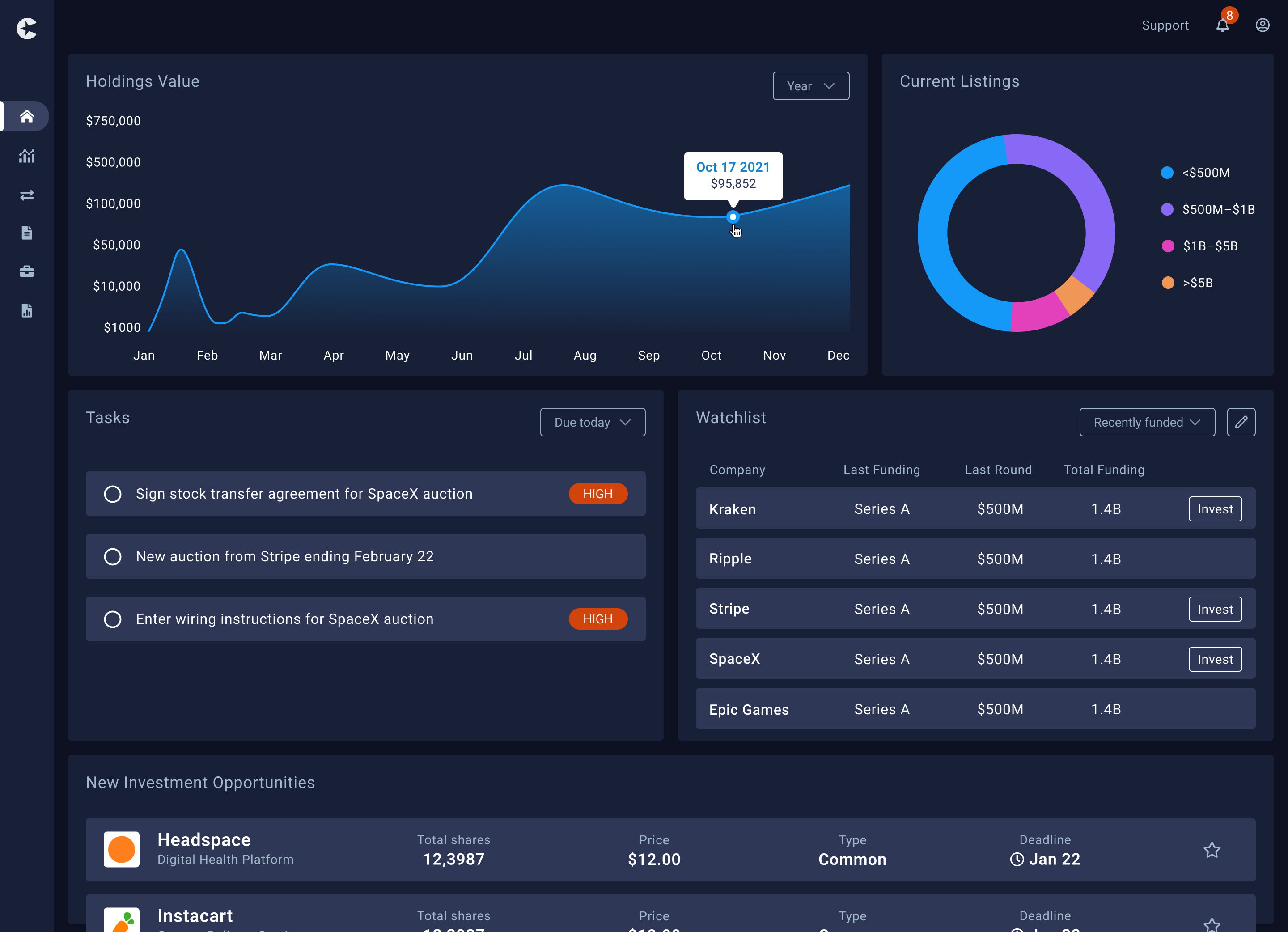 Cvex Dashboard