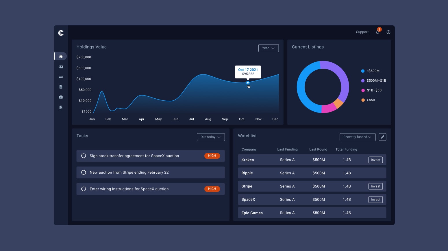 Software platform dashboard