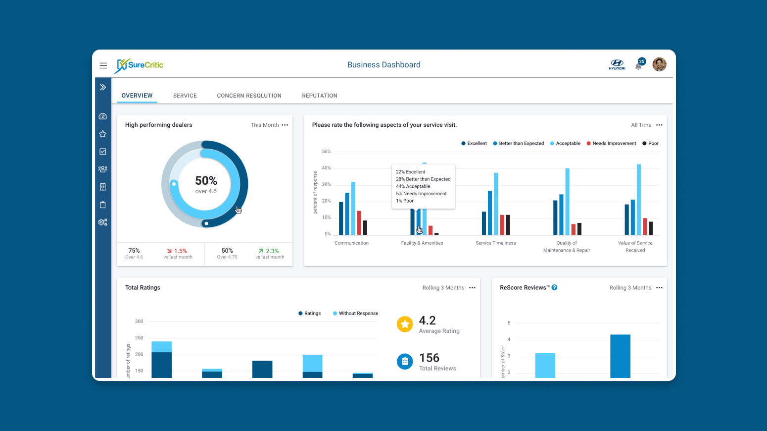 Software platform dashboard